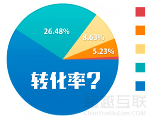 營(yíng)銷網(wǎng)站建設(shè)之網(wǎng)站推廣到訂單轉(zhuǎn)化